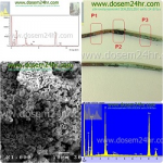 copper,copper wire,copper analysis,copper test,ͧᴧ,Ǵͧᴧ,俷ͧᴧ, ͧᴧ,ͺͧᴧ,Cu